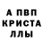 Дистиллят ТГК концентрат Alla Guba
